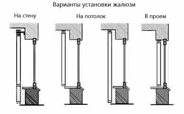 варианты установки жалюзи