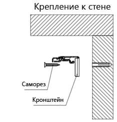 крепление к стене