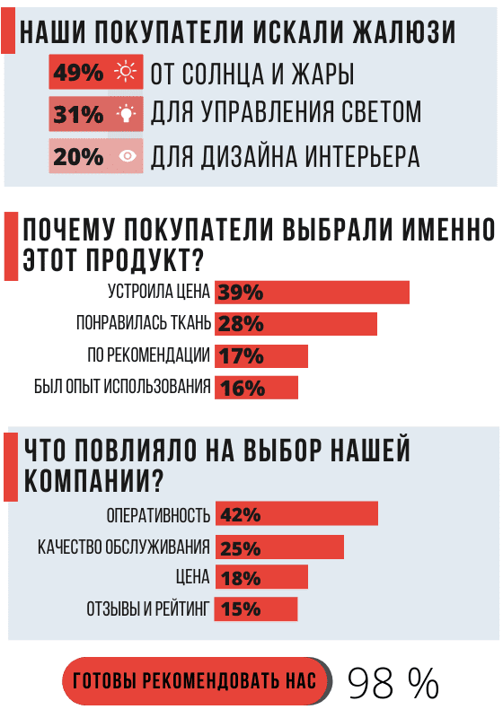 Инфографика